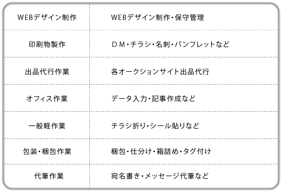 お仕事の一例リスト